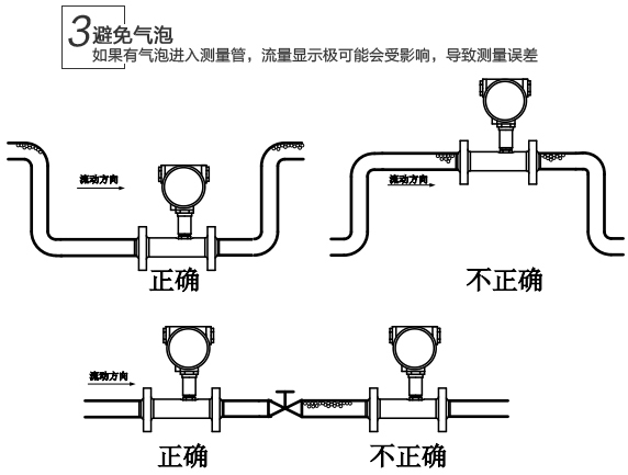 dn15渦輪流量計安裝注意事項