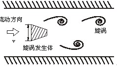 智能型壓縮空氣流量計（jì）工作原理圖