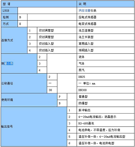 智能型壓縮空氣流（liú）量計型譜選擇對（duì）照表