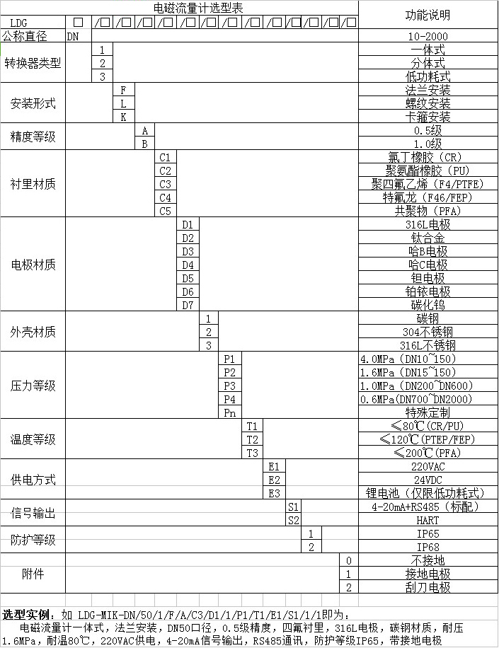 腐蝕汙水流（liú）量計型譜選擇對照表