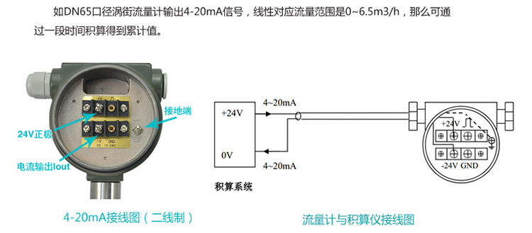 鍋爐蒸汽計量表4-20mA電流信號輸出圖（tú）