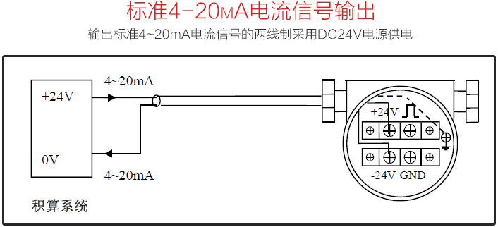 蒸汽計量表（biǎo）標準4-20mA電流信（xìn）號輸出圖