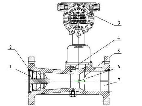 防爆旋進（jìn）旋渦流量計結構圖