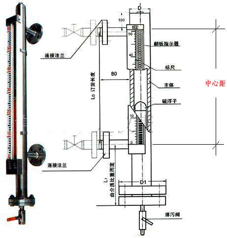 側裝磁（cí）翻（fān）板液（yè）位計結構原理圖