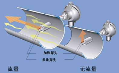 沼氣流量表（biǎo）工作原理圖