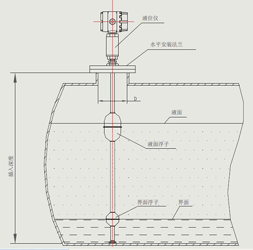 磁致伸縮（suō）液位計安裝注意事項