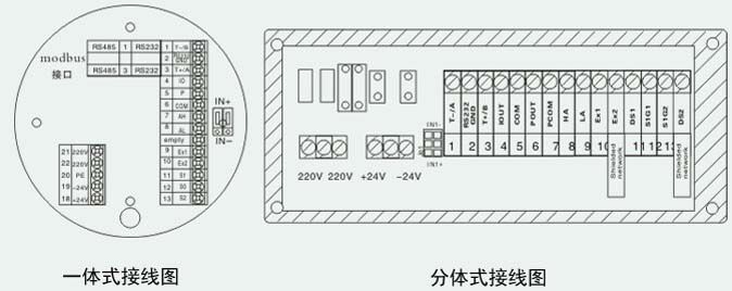 智能（néng）型汙水流量計接線圖