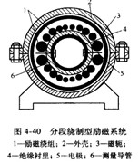 高溫電磁流量計（jì）分（fèn）段繞製型勵磁係統圖