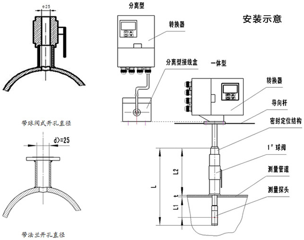 測水（shuǐ）流量計維護注意事項圖