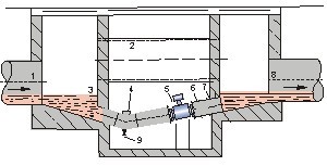 電磁（cí）流量計安裝圖