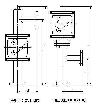 數顯金屬管浮（fú）子流量計外（wài）形尺寸圖