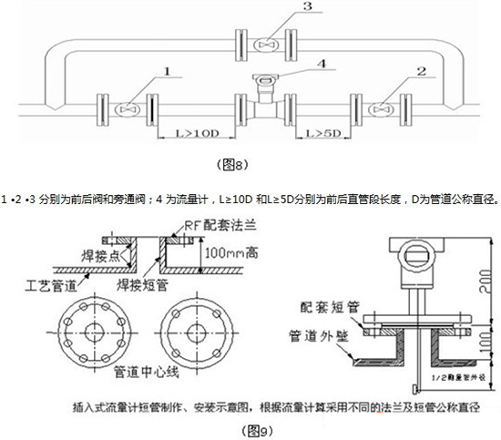 靶式（shì）流量計安裝注意事項圖