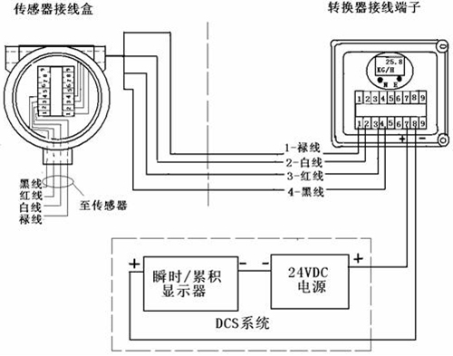 靶式流量計接（jiē）線（xiàn）圖