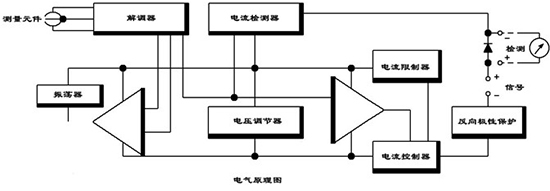 電容式差壓變送器電氣原（yuán）理圖