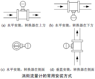 壓縮空（kōng）氣流量計的常用安裝方式