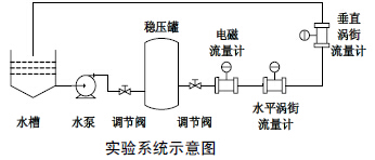 壓縮空氣流量（liàng）計實驗係統示意圖