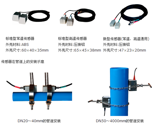 外夾式超（chāo）聲（shēng）波流量計傳感器在管道安裝示意圖（tú）