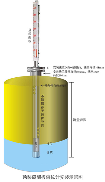 頂裝（zhuāng）式磁翻板液位計安裝示意圖