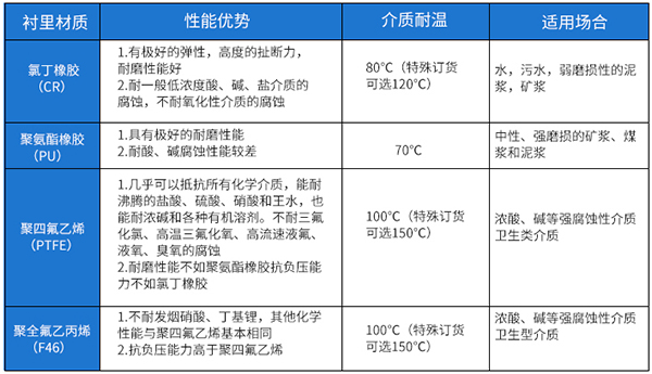 JKM-LDE電磁流量計內存材料（liào）選（xuǎn）型表