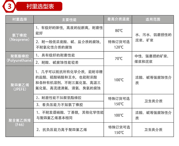 dn80管道流量計襯裏材料對照表