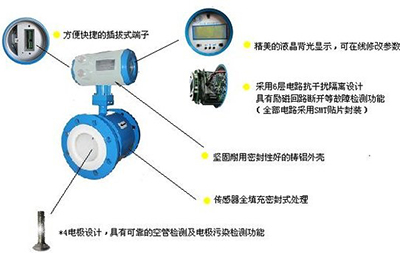 液體管道（dào）流量計結（jié）構圖