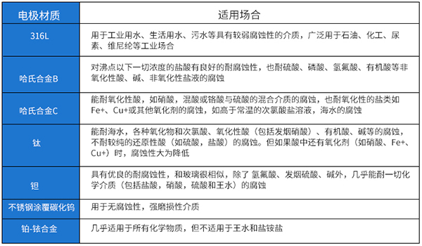 水廠流（liú）量計電*材料選型表