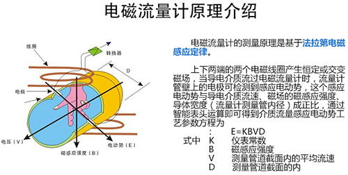 化工汙（wū）水（shuǐ）流量計工作原理圖