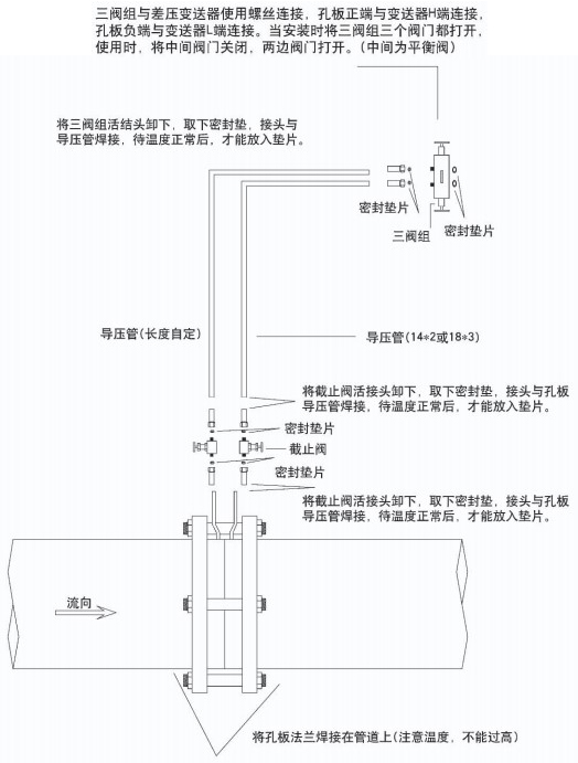 溫壓補償孔板流量計安裝示意（yì）圖二