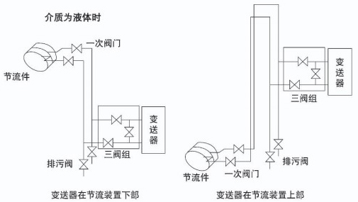 溫壓補償孔板流量（liàng）計安裝示意（yì）圖四