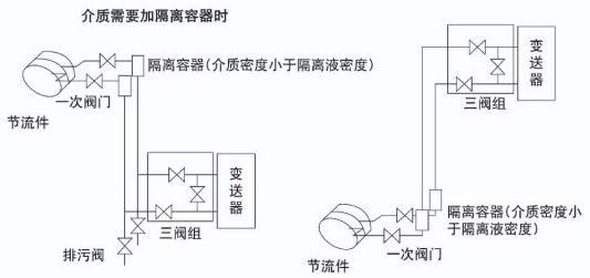 溫（wēn）壓補償孔（kǒng）板流量（liàng）計安裝示意圖五