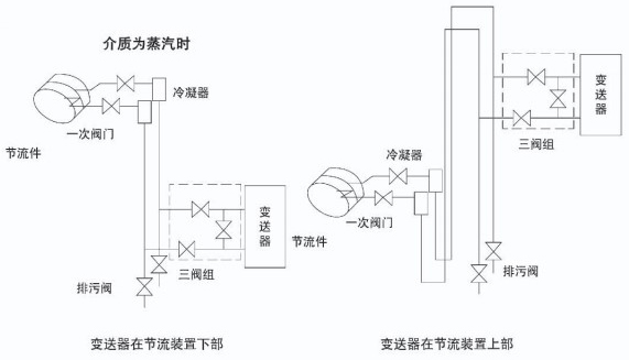 溫（wēn）壓（yā）補償孔（kǒng）板流量計安裝示意圖六