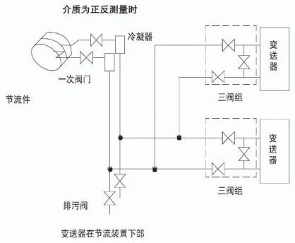 溫壓補（bǔ）償孔（kǒng）板流量計（jì）安裝示意圖七