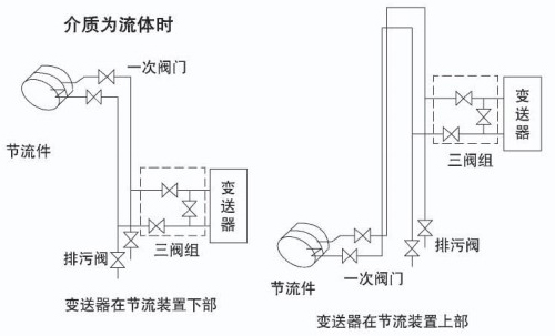 溫壓補（bǔ）償孔板（bǎn）流量計安裝示意圖八