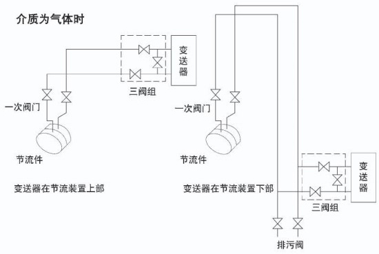 溫壓（yā）補（bǔ）償孔板流量計安裝示意圖九