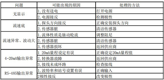 氮氣流量（liàng）計故障分析表