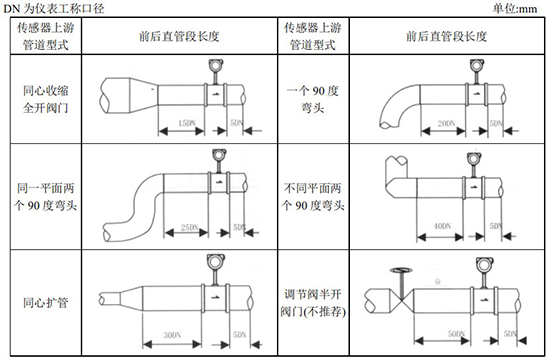 氬氣流（liú）量計安裝圖一