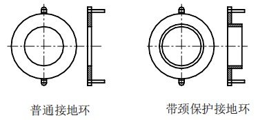 分體式汙水流量計接地環選擇圖