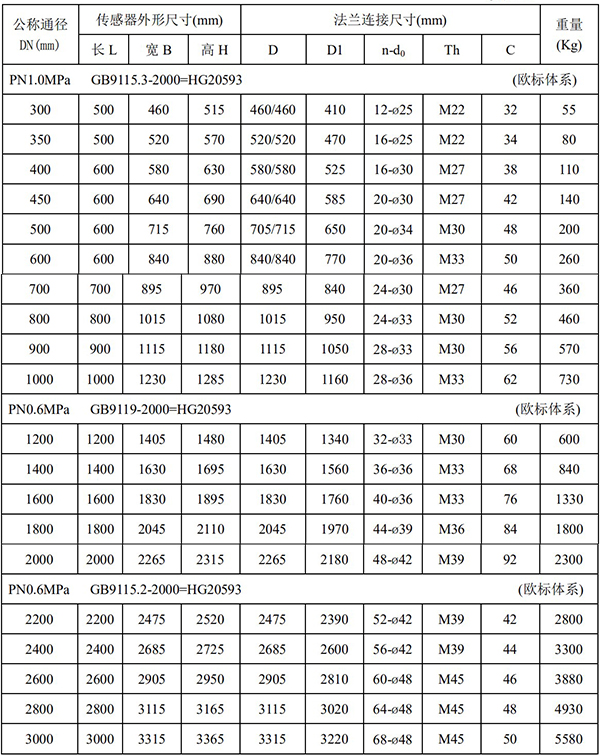 分體式汙水流量計尺（chǐ）寸對照表二