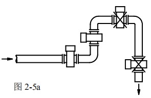 分體式汙水（shuǐ）流量計安裝（zhuāng）方式圖一