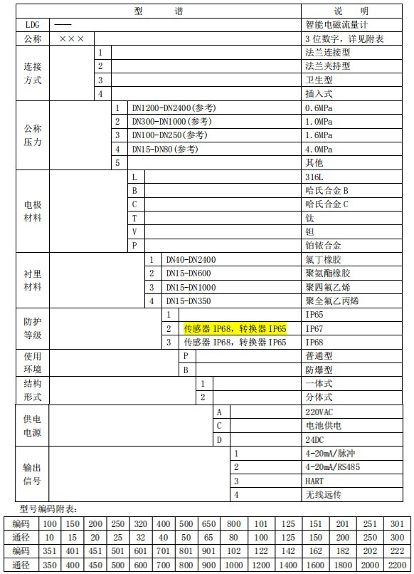 分體式汙水流量計規格型號選（xuǎn）型表