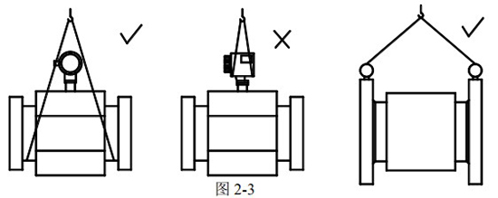 大口（kǒu）徑電（diàn）磁流量計正（zhèng）確吊裝圖