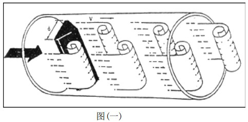 智能氣體流量計工作原理圖（tú）