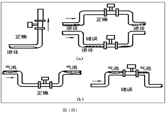 智能氣體（tǐ）流量計（jì）安裝方式圖