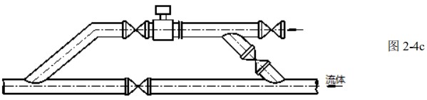 硝酸流量計旁通管道安裝（zhuāng）圖（tú）