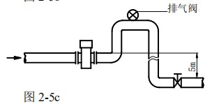 dn80管（guǎn）道流量計安裝方式圖三