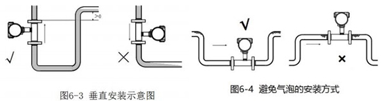 丙醇（chún）流量計垂直安裝示意圖