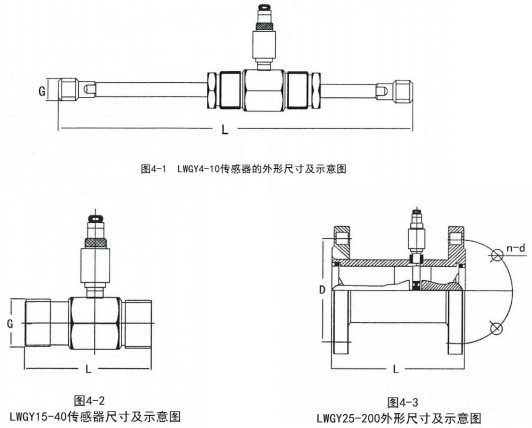 液體渦輪流量（liàng）計外形圖