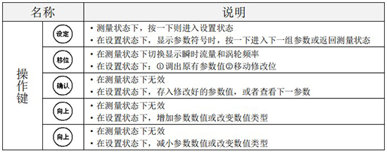 液體渦（wō）輪流量計（jì）操作鍵說明圖