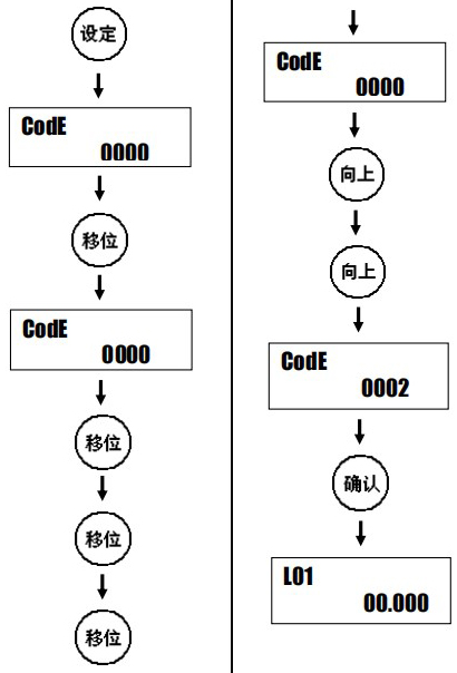 液體渦輪流量計設定方（fāng）法圖一