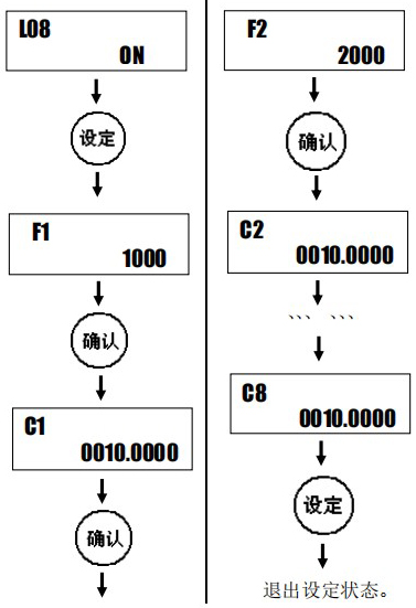 液（yè）體渦輪流量計設定方法（fǎ）圖二